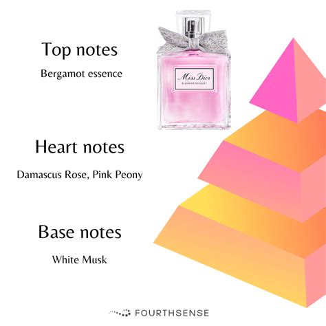 dior blooming bouquet notes|miss dior blooming bouquet original.